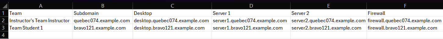 The CSV file will contain the following columns listed left to right: Team, Subdomain, Desktop, Server 1, Server 2, and Firewall with the corresponding information listed below each column.