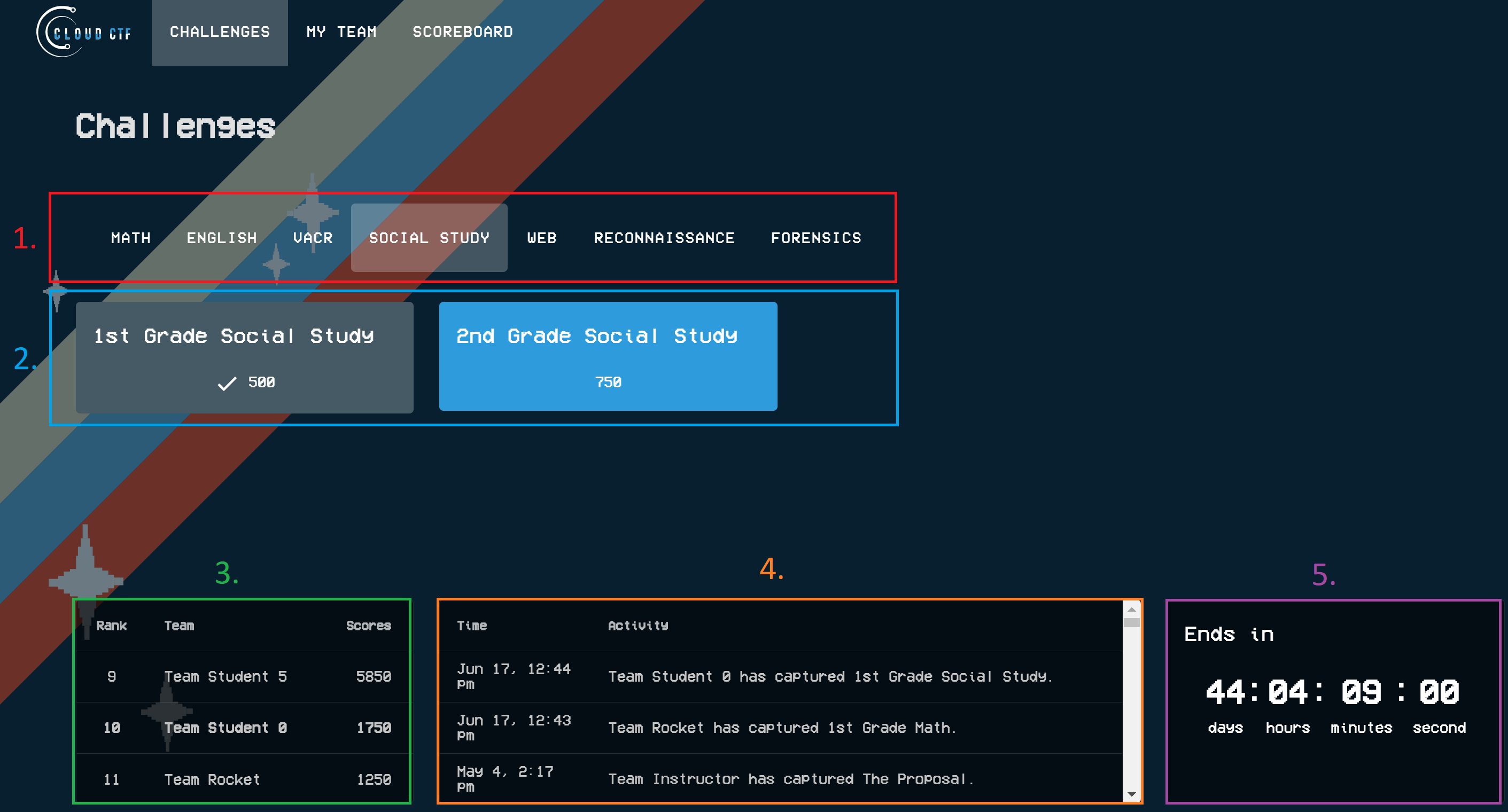 Here, you can access and view various challenges, categories, see your current ranking, view CTF activity, and see the CTF timer.